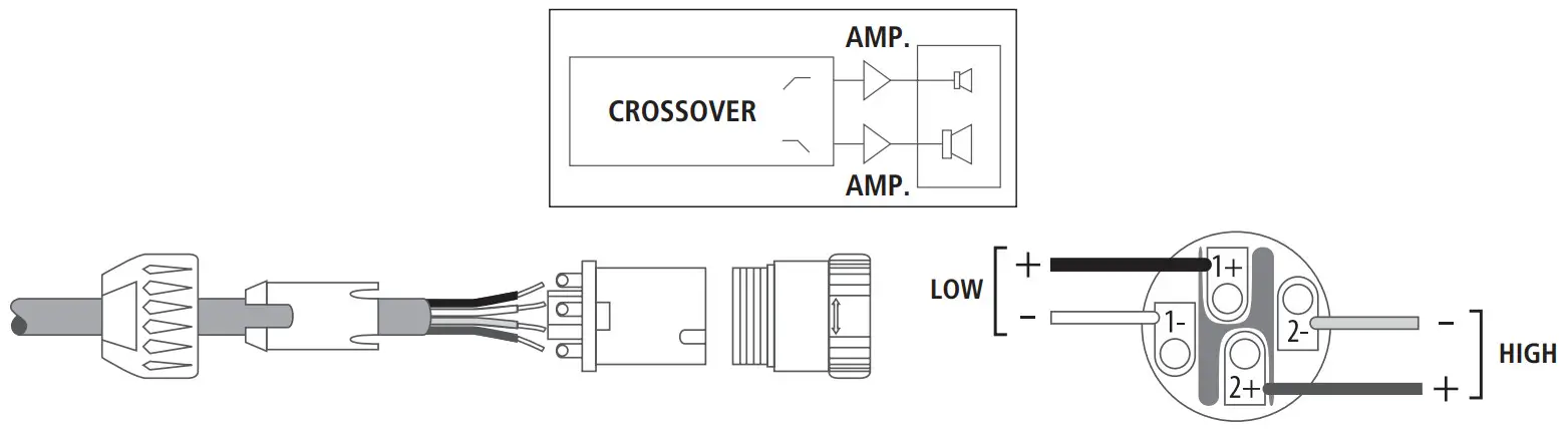 RCF Q 15 Two Way Point Source Modules - FIGURE 1