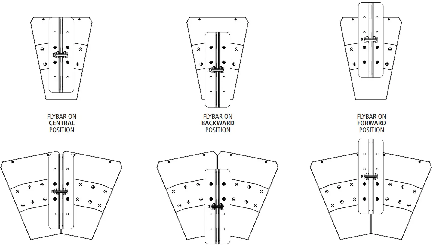 RCF Q 15 Two Way Point Source Modules - Figure 15