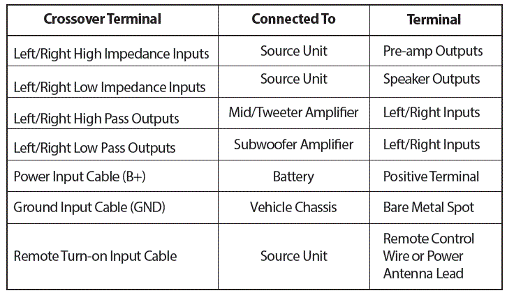Pyle-2-Way-Electronic-Crossover-Network-PLXR2B-Independent-High-Pass-Low-Pass-Fig-3