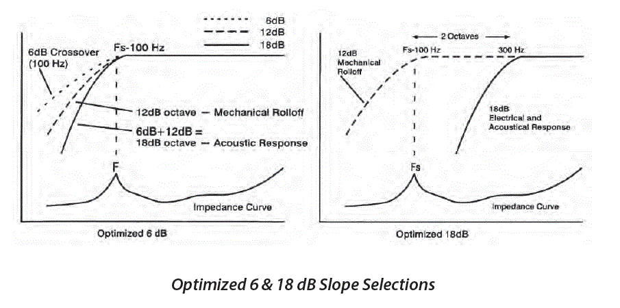 Pyle-2-Way-Electronic-Crossover-Network-PLXR2B-Independent-High-Pass-Low-Pass-Fig-4