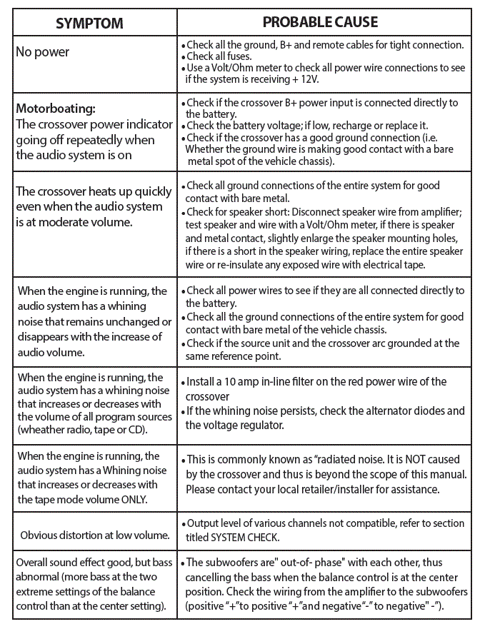 PylePyle-2-Way-Electronic-Crossover-Network-PLXR2B-Independent-High-Pass-Low-Pass-Fig-5 -2-Way-Electronic-Crossover-Network-PLXR2B-Independent-High-Pass-Low-Pass-Fig-5