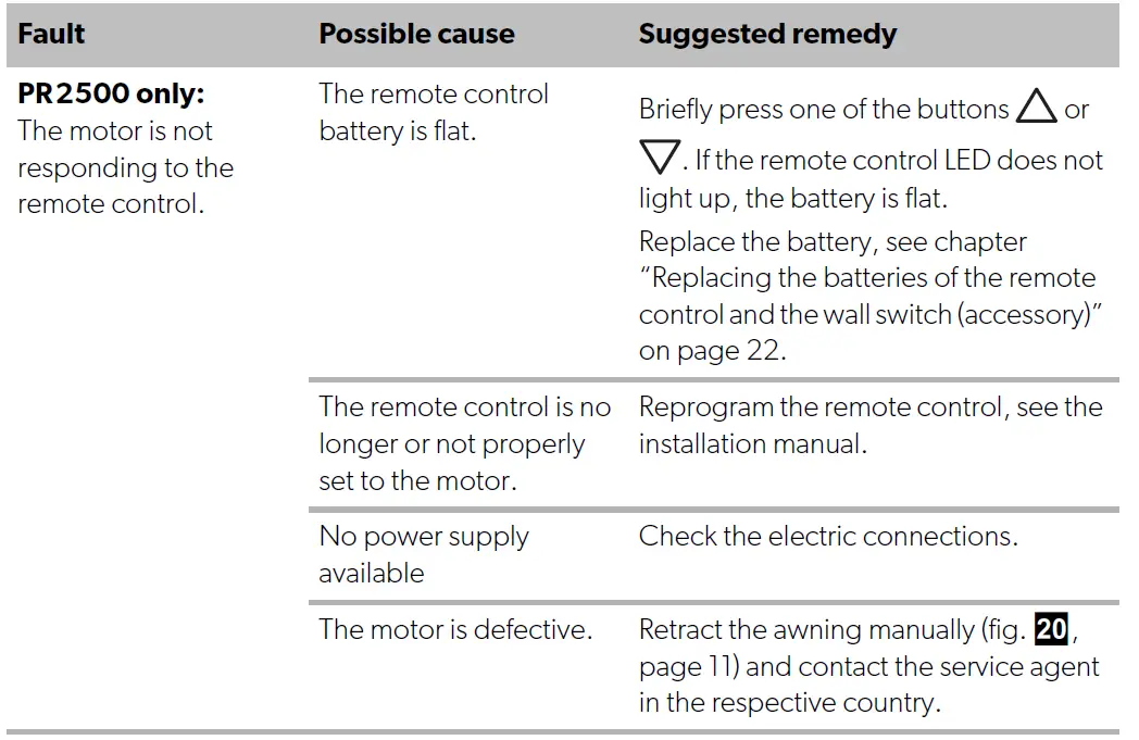 DOMETIC PR2000 Roof Mounted Awning DC Camper fig (22)