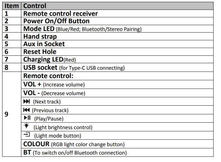 Betrue Technology OTS172 Portable Mood Light Speaker With RGB Light fig 2