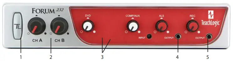 TeachLogic-IMA-232-Receiver-Amplifier-fig-1