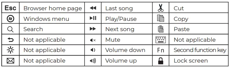 iGear iG-1062 Dual Connect and Dual Channel Bluetooth Keyboard-fig4