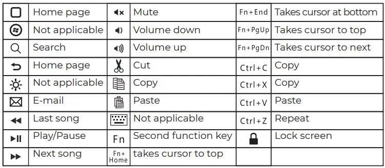 iGear iG-1062 Dual Connect and Dual Channel Bluetooth Keyboard-fig5
