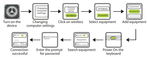 iGear iG-1062 Dual Connect and Dual Channel Bluetooth Keyboard-fig7