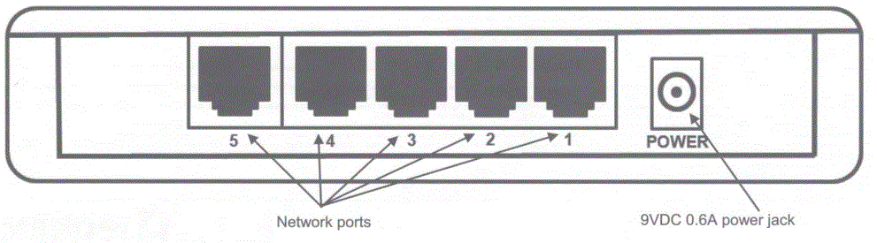 legrand-DA1015-V1-Five-Port-Desktop-Gigabit-Switch-FIG-2