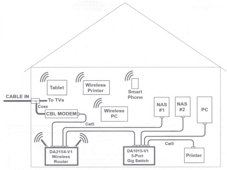 legrand-DA1015-V1-Five-Port-Desktop-Gigabit-Switch-FIG-3