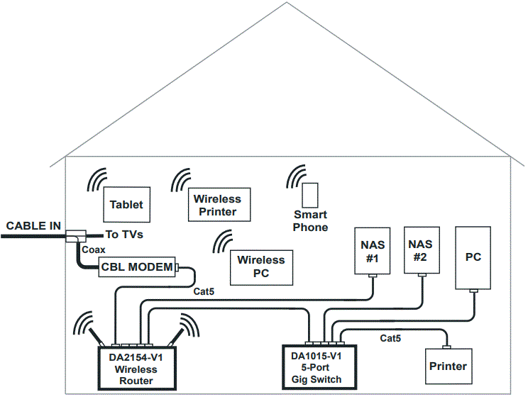 legrand-DA1015-V1-Five-Port-Desktop-Gigabit-Switch-FIG-5