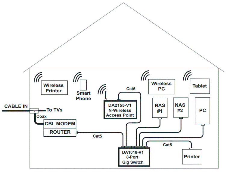 legrand-DA1015-V1-Five-Port-Desktop-Gigabit-Switch-FIG-6