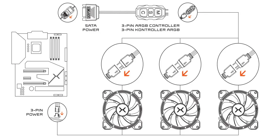 KRUX KRX0068 Lunar 3x120 ARGB Kit - Figure 1