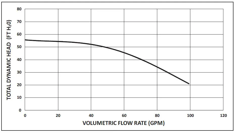 PENTAIR-EC-348190-Superflo-High-Performance-Pump-09