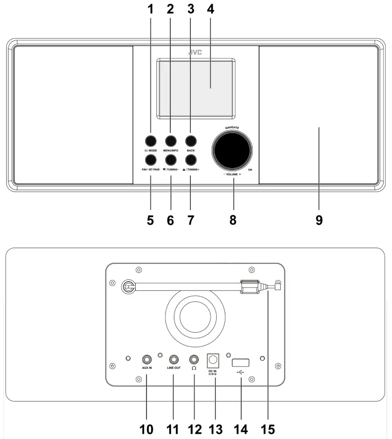 JVC RA E981B Internet DAB+ Audio System - CONTROL BUTTONS