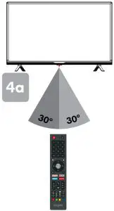 Using remote control without bluetooth 4a