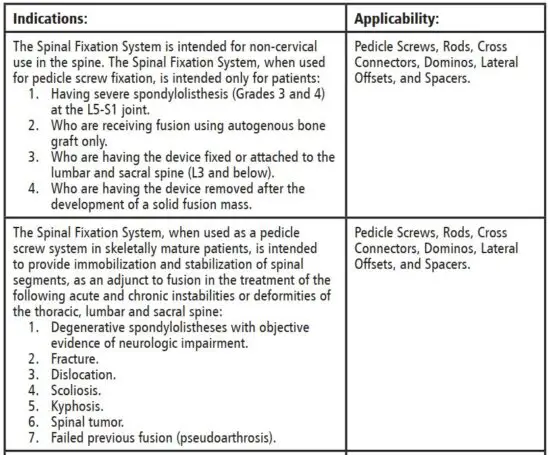 FIG 1 Indications for Use