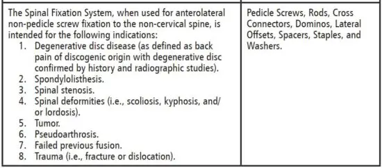 FIG 2 Indications for Use