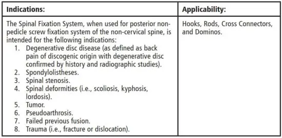 FIG 3 Indications for Use