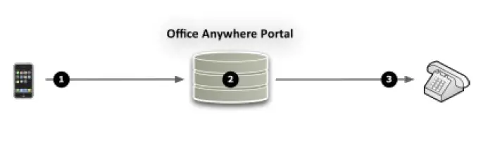 KONICA-MINOLTA-Native-BroadWorks-Anywhere-FIG-2