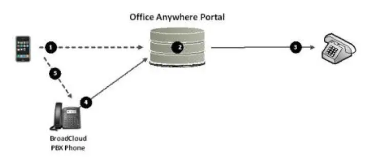 KONICA-MINOLTA-Native-BroadWorks-Anywhere-FIG-3