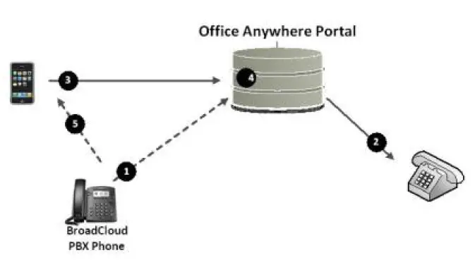 KONICA-MINOLTA-Native-BroadWorks-Anywhere-FIG-4