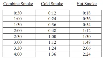 PRESTO-Indoor-Electric-Smoker-6