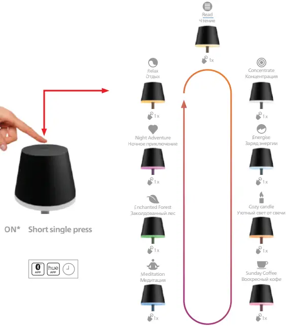 PHILIPS-8719514404571-Hue-Go-Portable-Table-Lamp-1