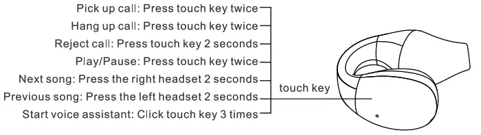 Shenzhen Uniwins Technology S03 True Wireless Stereo Earbuds - fig