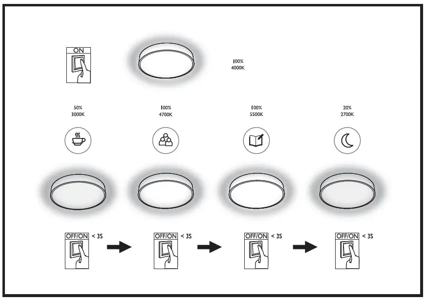 PHILIPS Brown CL800 AIO RD 28W Ceiling Light 3