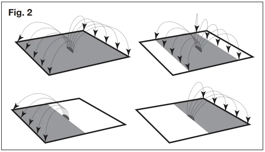 Operation Instructions