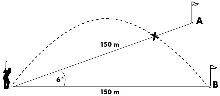CRIVIT 9625821 Golf Laser Rangefinder GOLF SLOPE 1