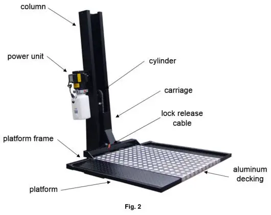 Single Column Platform Storage Lift SC-2K - DESCRIPTION OF THE LIFTING SYSTEM COMPONENTS
