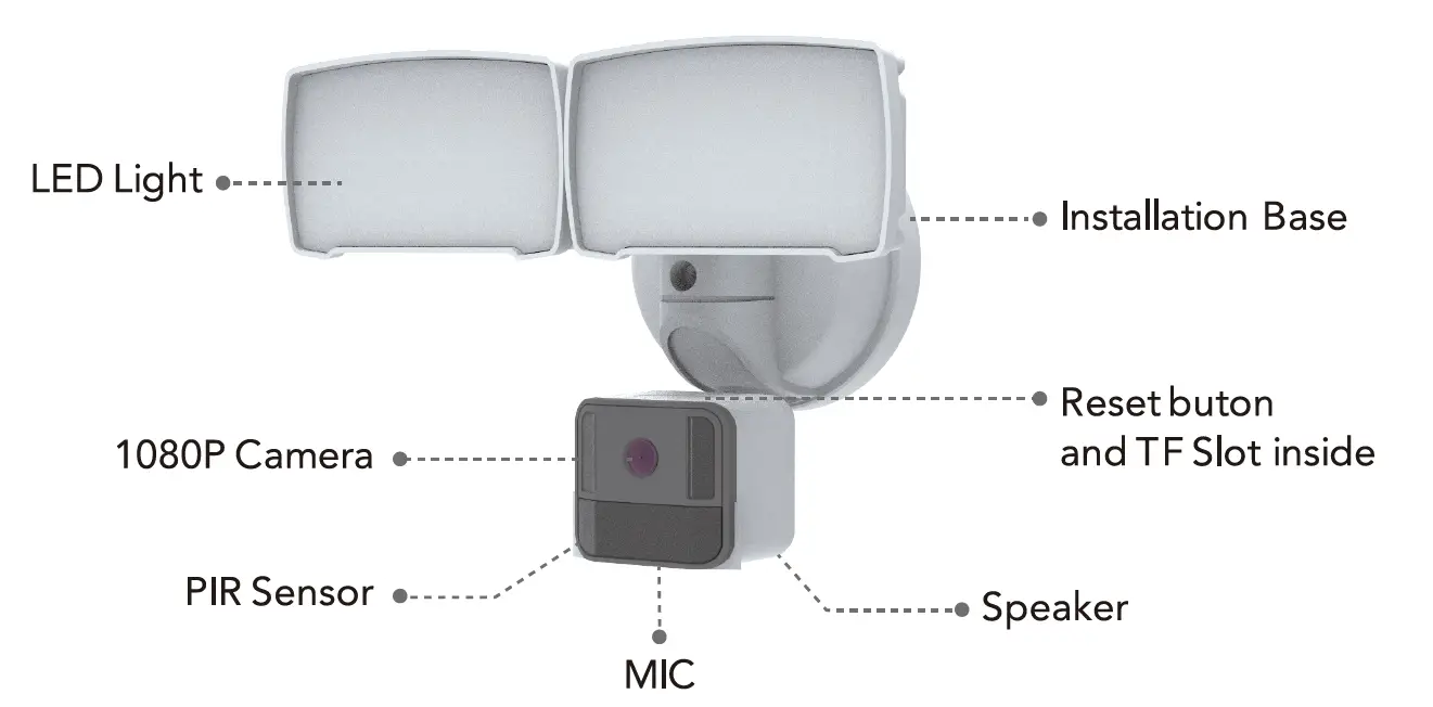 Victure FC940 1080P AI Floodlight Camera, Outdoor Security Camera 2