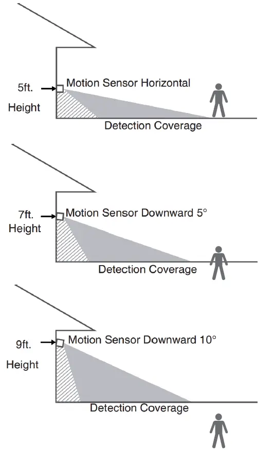 Victure FC940 1080P AI Floodlight Camera, Outdoor Security Camera 3