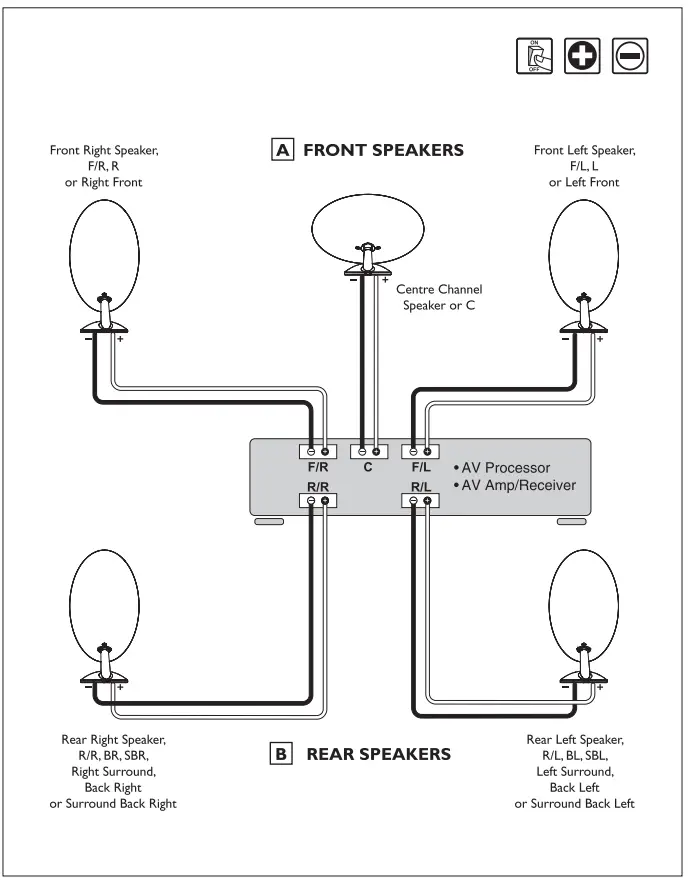 KEF E305 Home Theatre Speaker System - fig 13