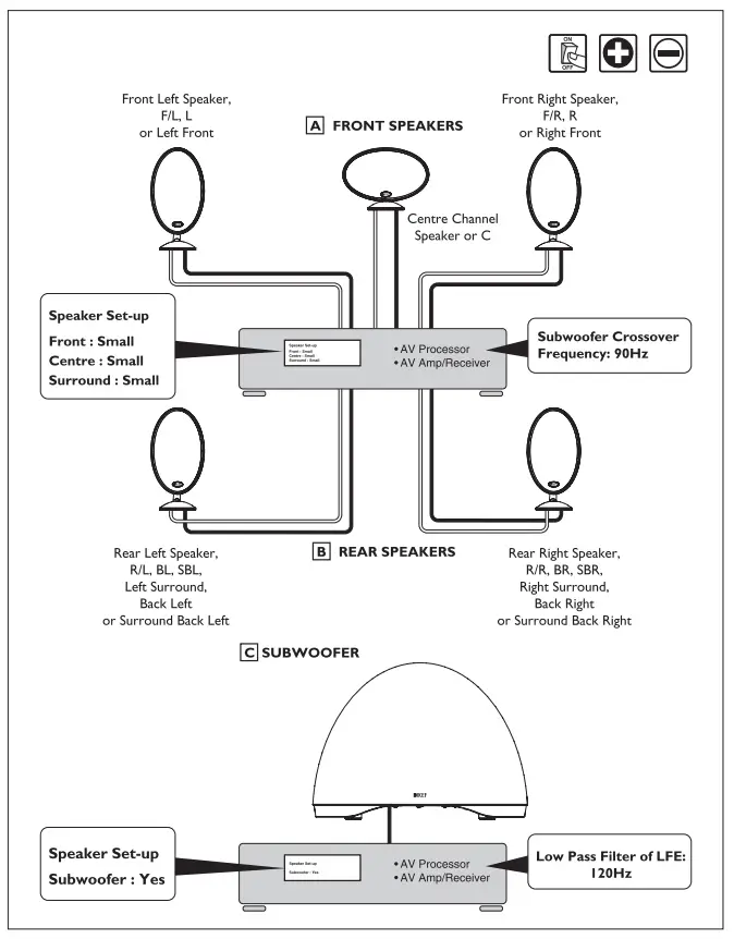 KEF E305 Home Theatre Speaker System - fig 16