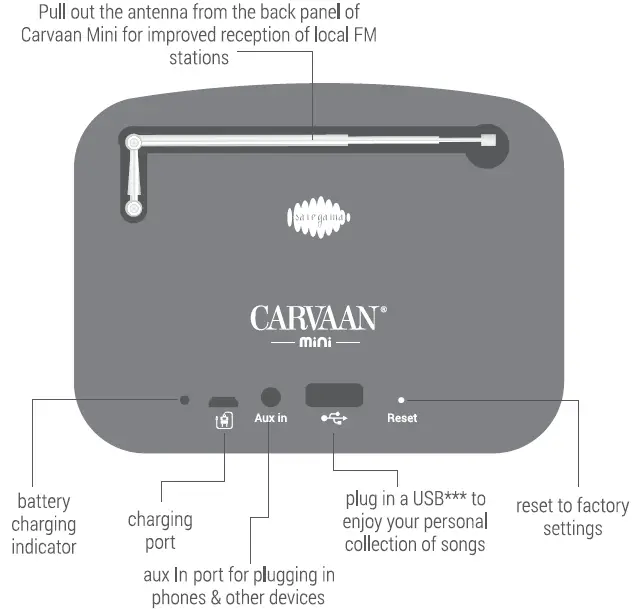 saregama Carvaan Mini Bluetooth Speaker-5
