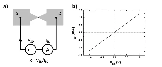 GFET-S20-Graphene-Field-Effect-Transistor-Chip-1