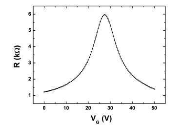 GFET-S20-Graphene-Field-Effect-Transistor-Chip-2