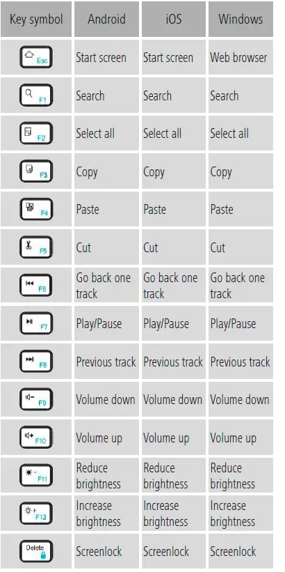 hama-217218-Bluetooth-Keyboard-with-Touchpad-fig-2