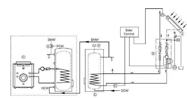 VIESSMANN-VITOCELL -300-V-Stainless-Steel-Storage-Tank -fig-11
