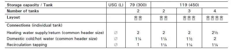 VIESSMANN-VITOCELL -300-V-Stainless-Steel-Storage-Tank -fig-15