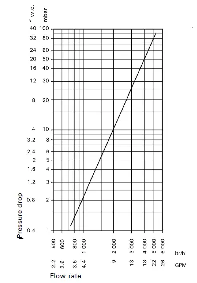 VIESSMANN-VITOCELL -300-V-Stainless-Steel-Storage-Tank -fig-17