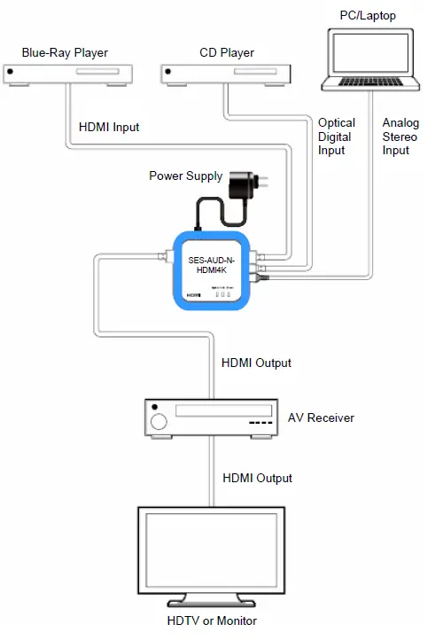 Sescom SES-AUDIO-AND-HDMI 4K Analog Audio TOSLINK 6