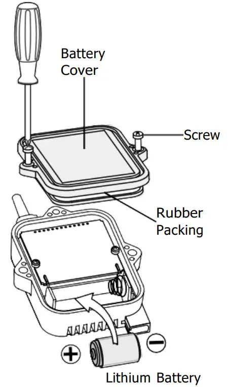 T D RTR505B Wireless Data Recorder - Figure 2