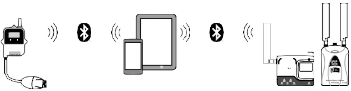 T D RTR505B Wireless Data Recorder - Figure 3