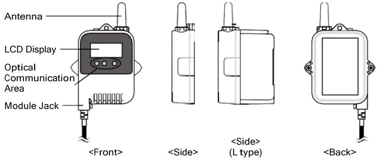 T D RTR505B Wireless Data Recorder - Part Names