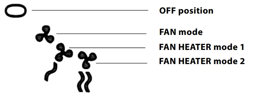 ARDESTO FHK Fan Heater - DEVICE DESCRIPTION 2