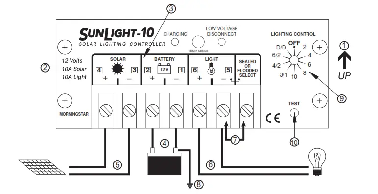 Sunlight Solar Lighting Controller User Manual [sl-10, Sl-10-24v, Sl-20, Sl-20-24v]