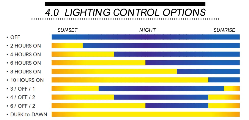 SunLight - LIGHTING CONTROL OPTIONS